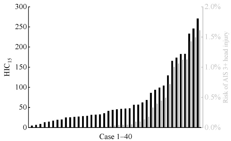 Figure 8