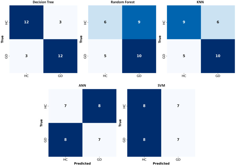 Figure 11