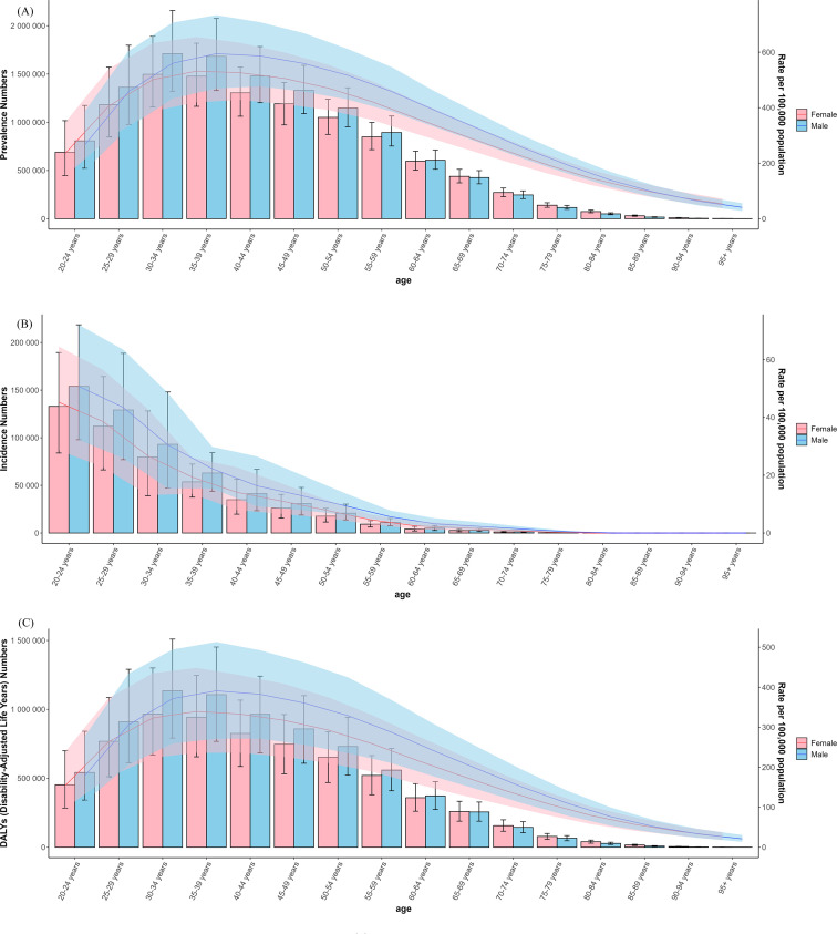 Figure 6