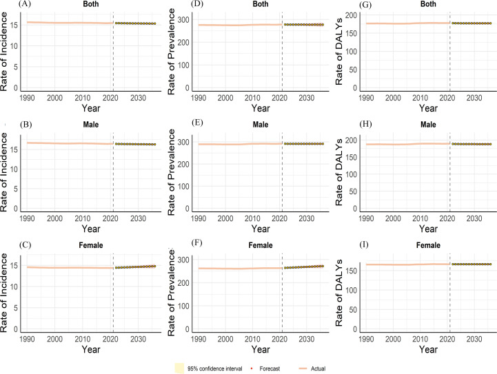 Figure 10