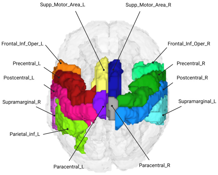 Figure 5