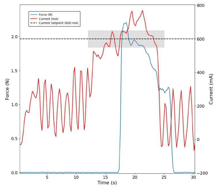 Figure 6