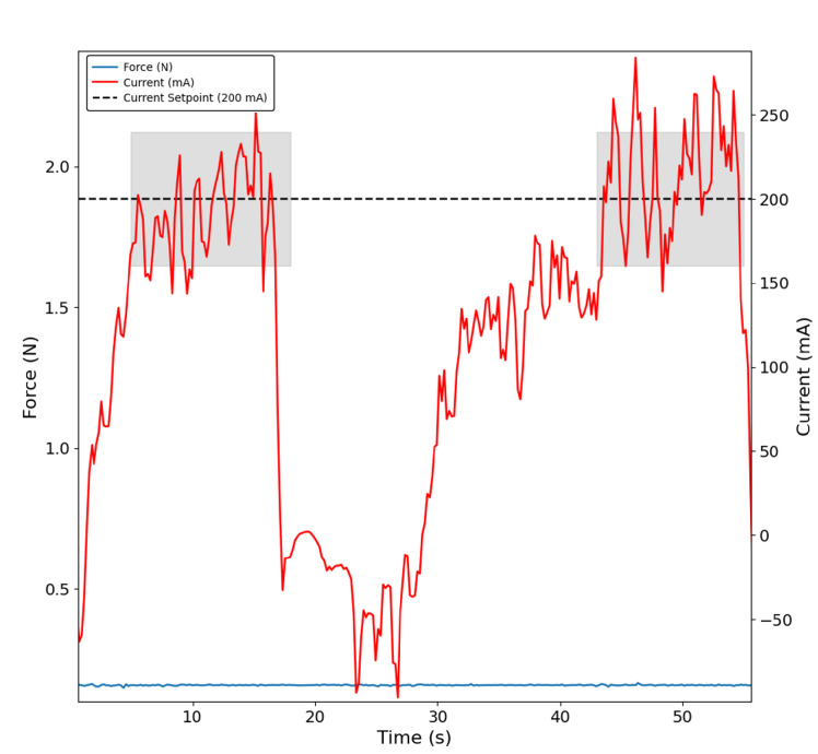 Figure 7