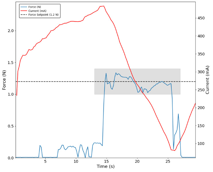 Figure 10