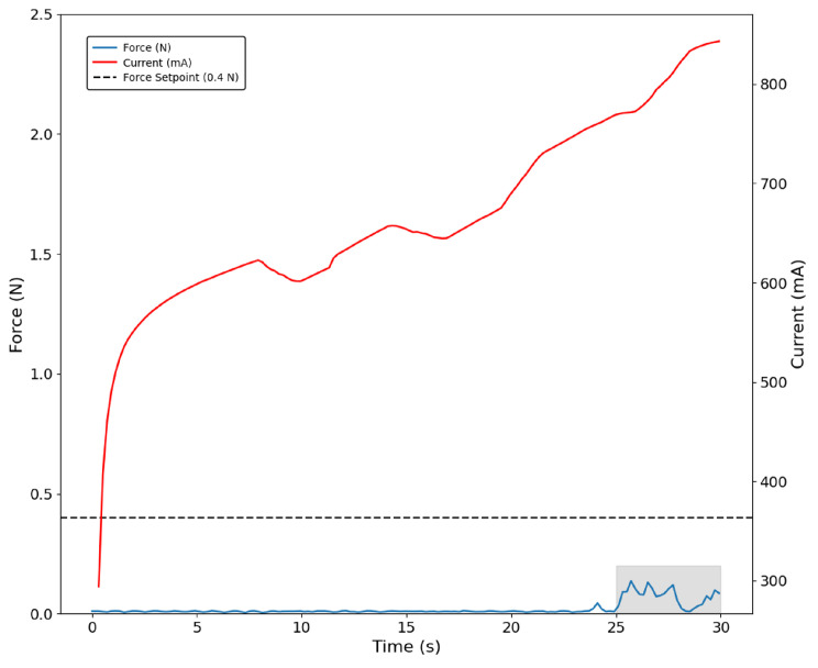 Figure 12