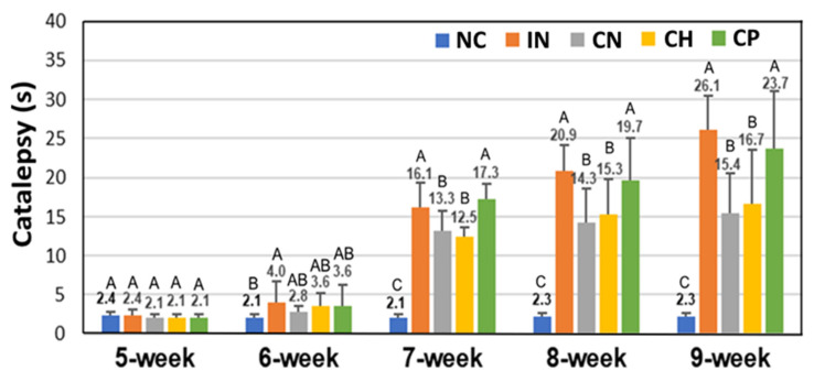 Figure 11