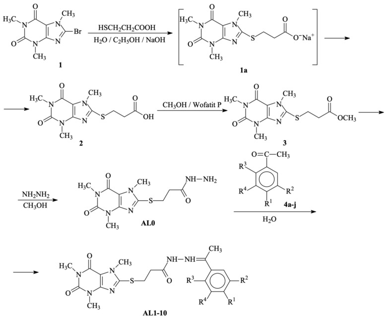 Figure 10
