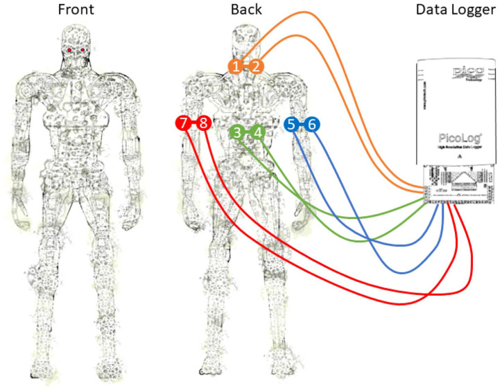 Figure 15