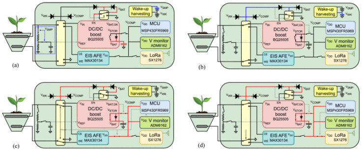 Figure 18