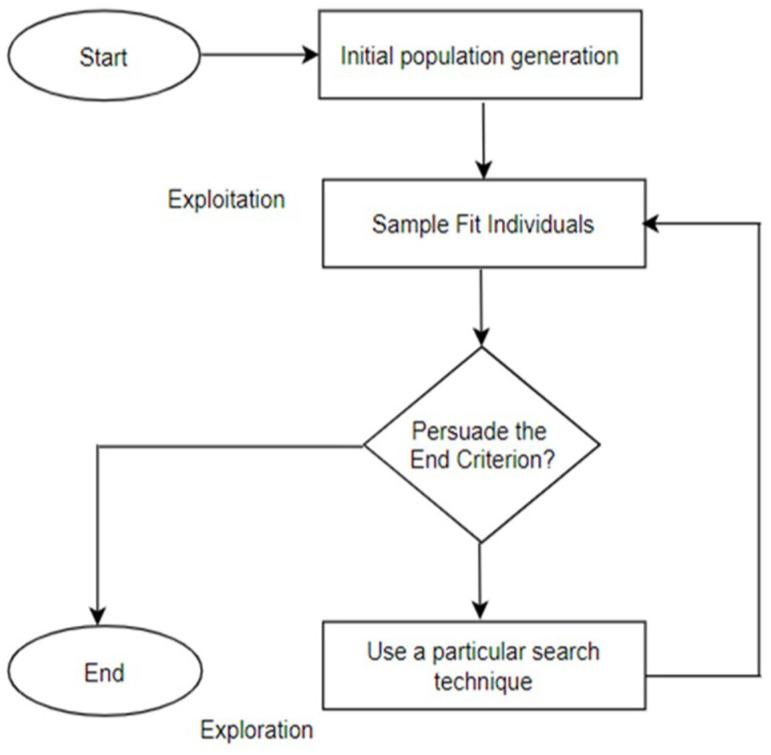 Figure 21
