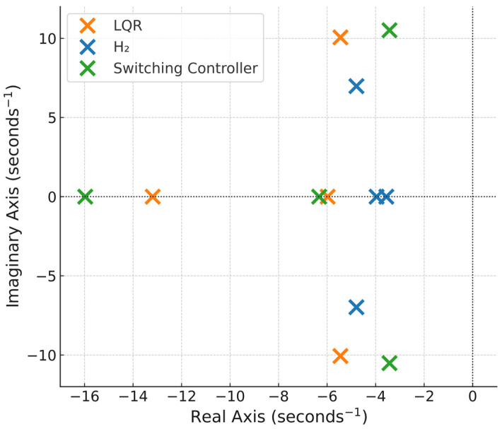 Figure 10