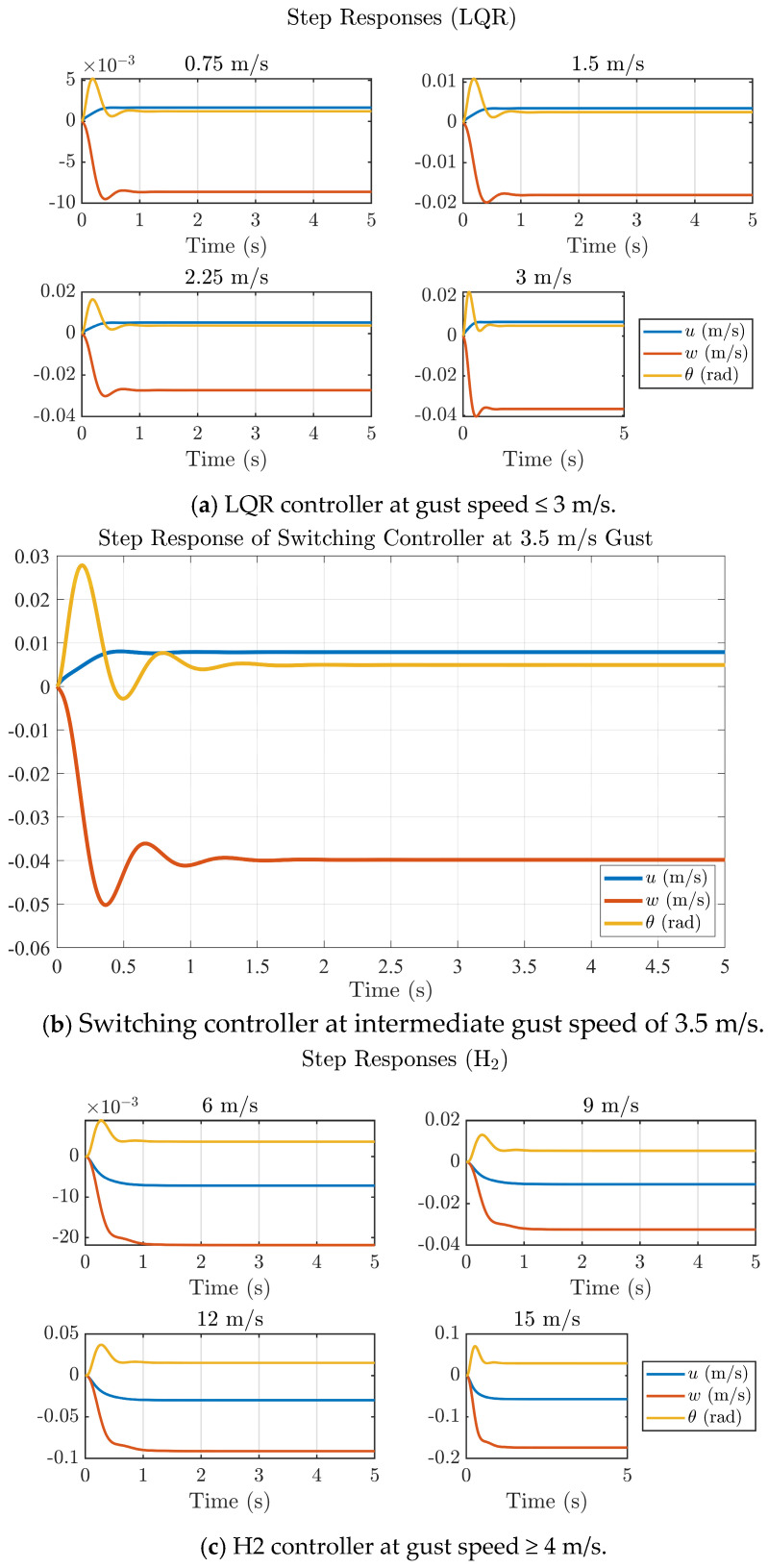 Figure 11