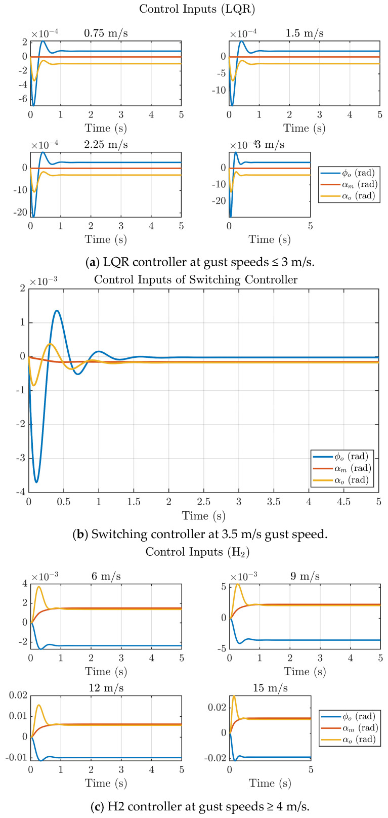 Figure 12