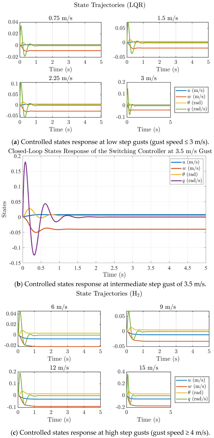 Figure 14