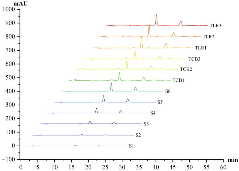 Figure 10