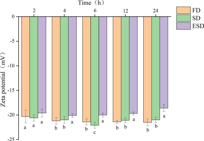 Figure 9
