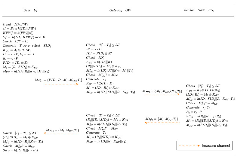 Figure 5