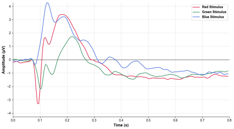 Figure 10