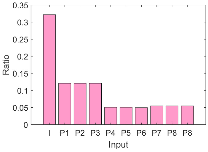 Figure 8