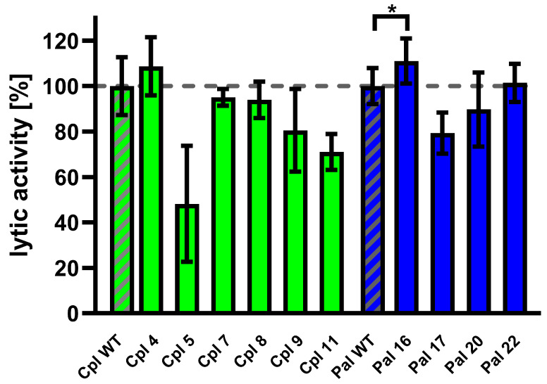 Figure 7