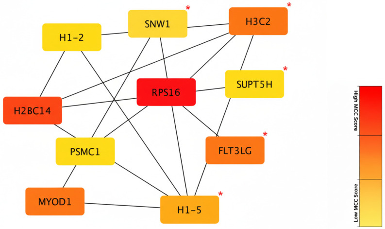 Figure 9