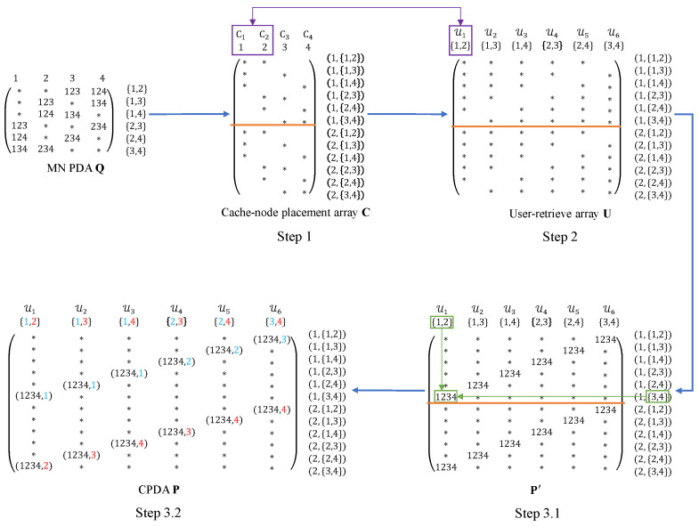 Figure 4