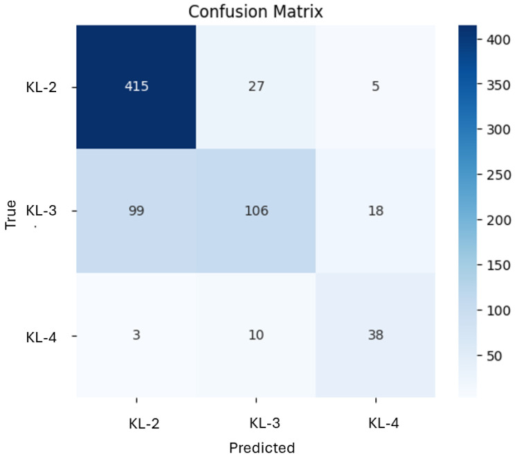 Figure 12