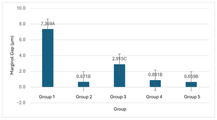 Figure 10