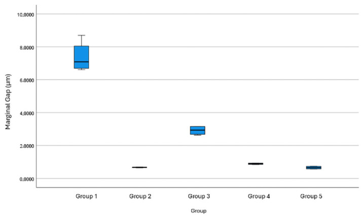 Figure 11