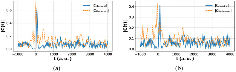 Figure 12
