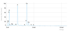 Figure 19