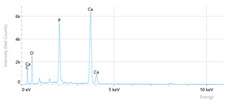 Figure 38