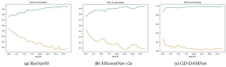 Figure 13