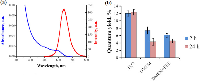 Figure 9
