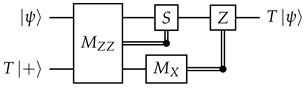Figure 18