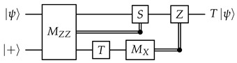 Figure 19