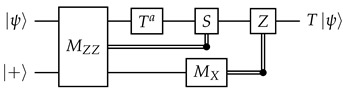 Figure 20