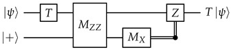 Figure 21