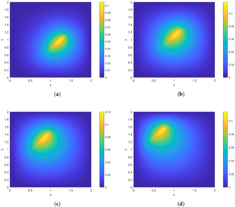 Figure 7