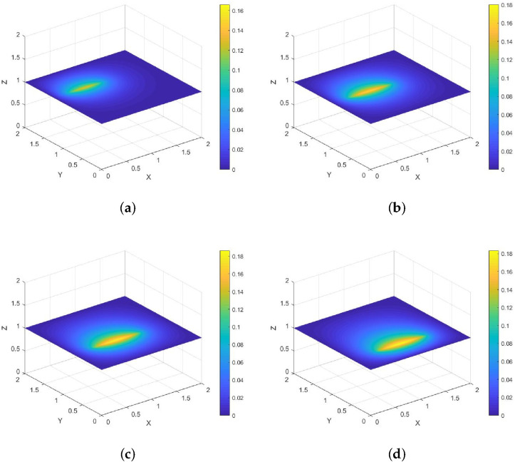 Figure 10
