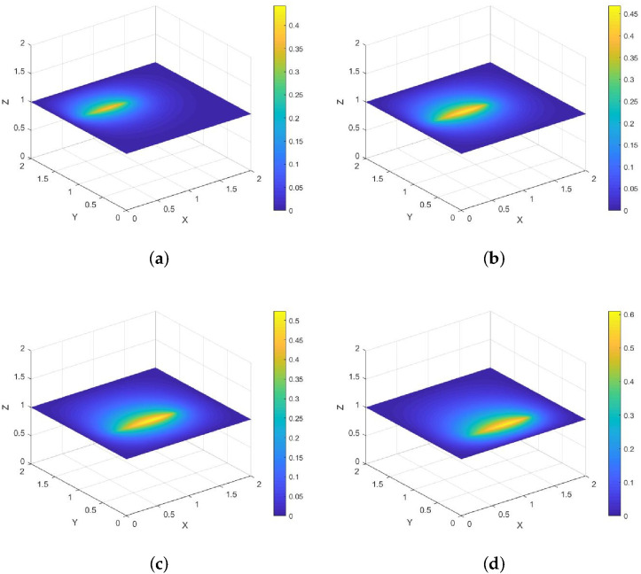 Figure 11