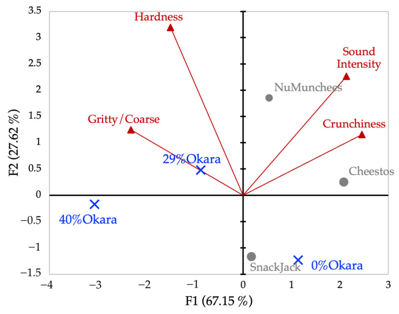 Figure 13