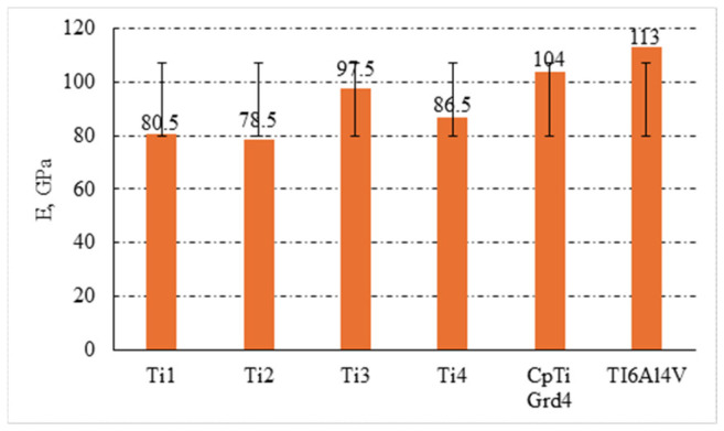Figure 17