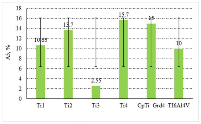 Figure 18
