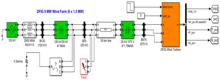 Figure 9