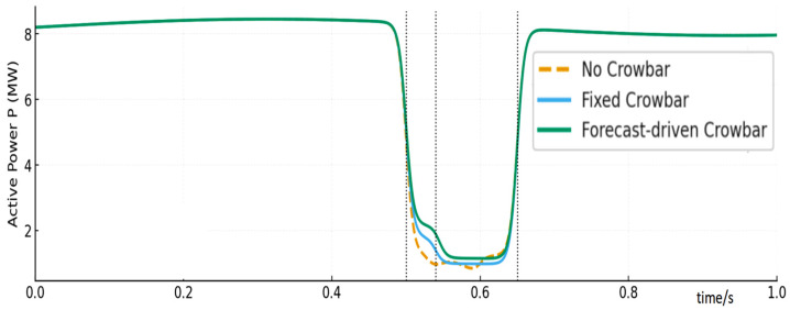 Figure 12