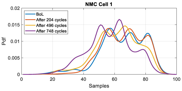 Figure 9