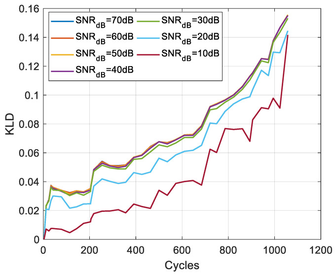 Figure 18
