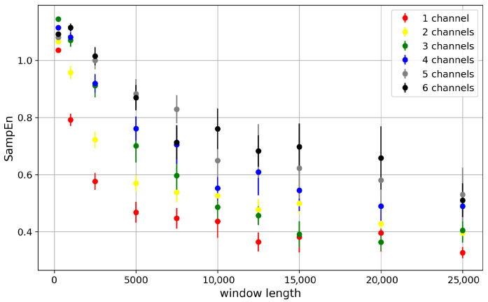 Figure 11