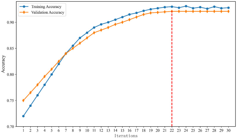 Figure 16